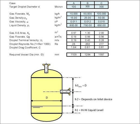 separation technology process design