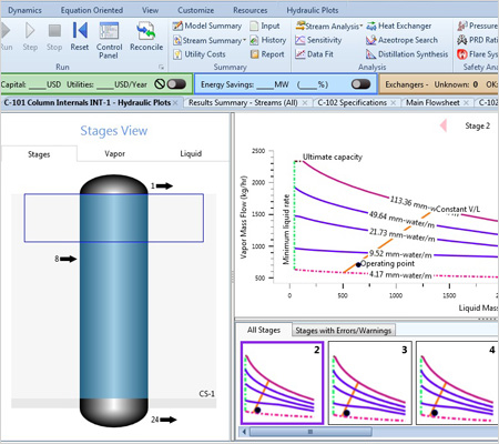 mass transfer technology process