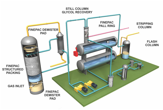 gas processing system